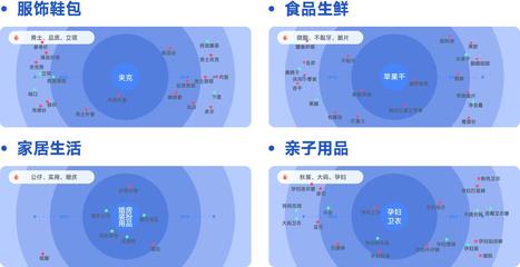 趋势种草季|抖音商家看过来!秋冬换季模式开启,锁定9月趋势品助你实现爆量