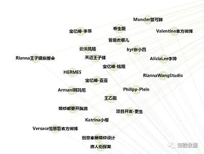 知微研究院:社会网络分析在数据新闻领域的实践应用