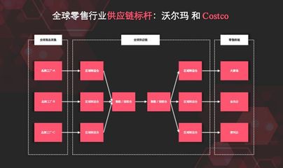 2C的逻辑是2B的坑:快消品的配送,不按常理出牌!